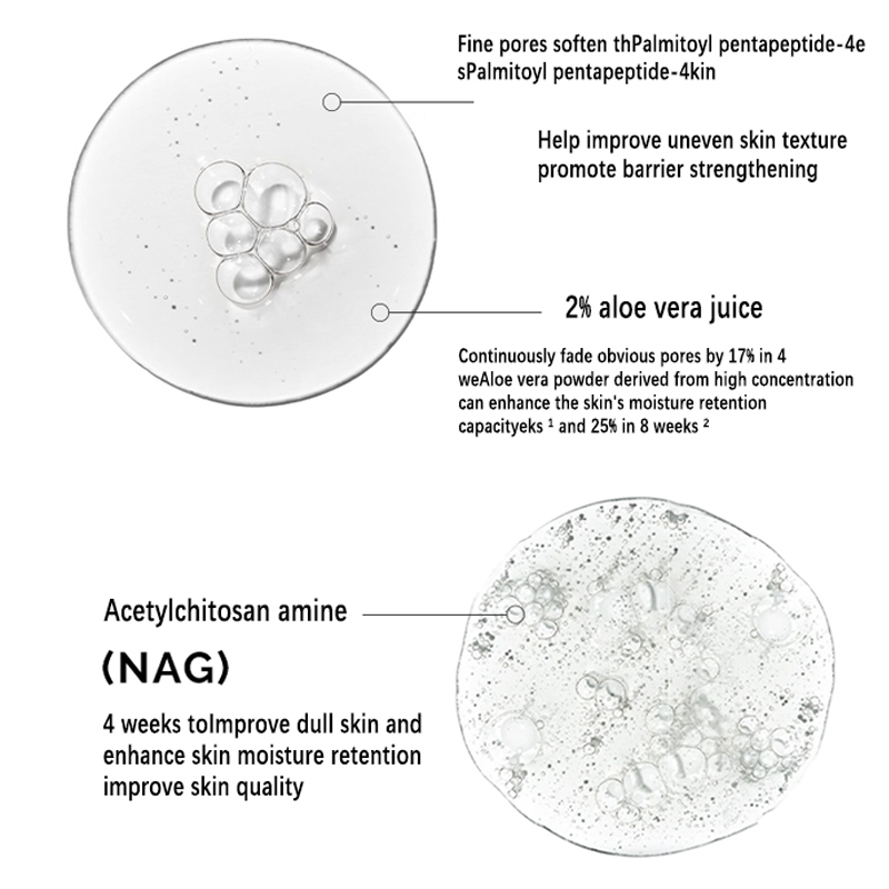 Serum Aloe 2% + NAG 2% 30ml Mu - Aha Bha Exfoliant ulasan dan harga